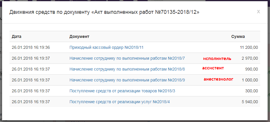 Вет-Ассистент - Документация - Работа с программой - Управление клиникой - Деньги и взаиморасчеты - Анализ движения средств по акту - Изображение 4 Вет-Ассистент - Документация - Работа с программой - Управление клиникой - Деньги и взаиморасчеты - Анализ движения средств по акту - Изображение 4