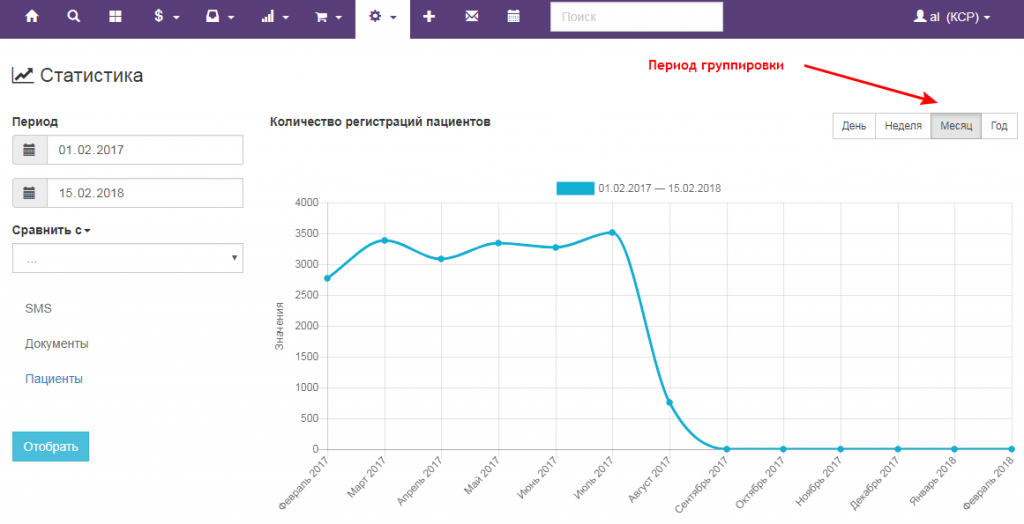 Вет-Ассистент - Документация - Работа с программой - Управление клиникой - Отчеты и контроль работы - Количество регистраций пациентов - Изображение 1 Вет-Ассистент - Документация - Работа с программой - Управление клиникой - Отчеты и контроль работы - Количество регистраций пациентов - Изображение 1