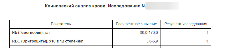 Вет-Ассистент - Документация - Работа с программой - Настройки программы - Типы документов, бланки и печатные формы - Типы документов - Создание и редактирование типа - Изображение 6 Вет-Ассистент - Документация - Работа с программой - Настройки программы - Типы документов, бланки и печатные формы - Типы документов - Создание и редактирование типа - Изображение 6